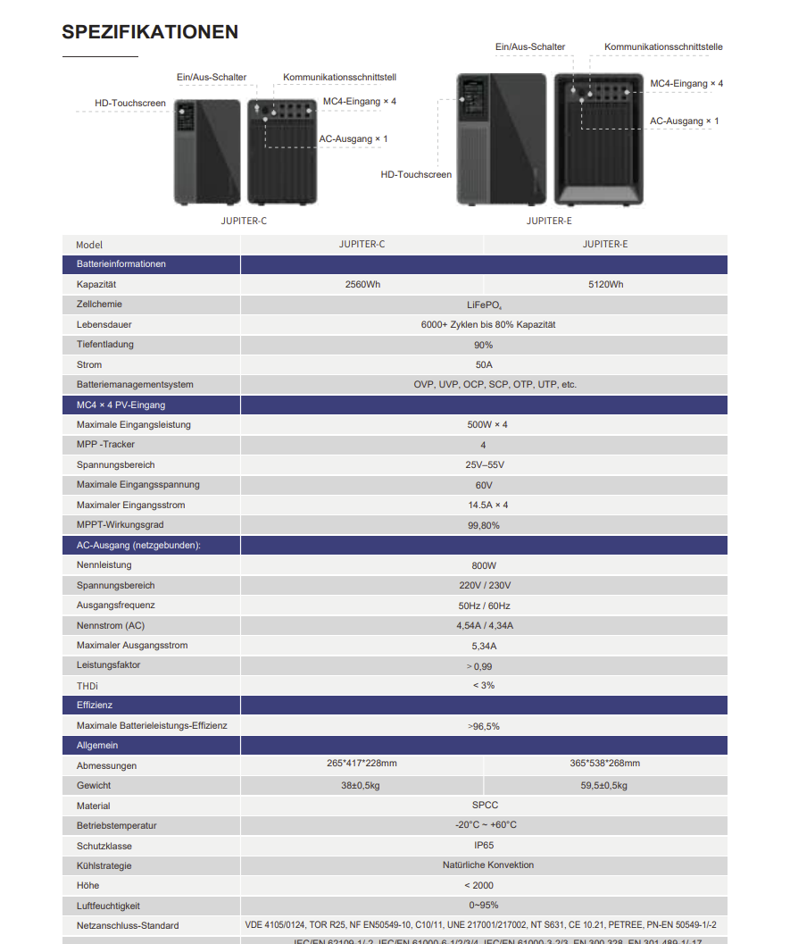 2000Wp Balkonkraftwerk 4x Sunpro 500W + 5,12 kWh Speicher Marstek Jupiter E + Smart Meter