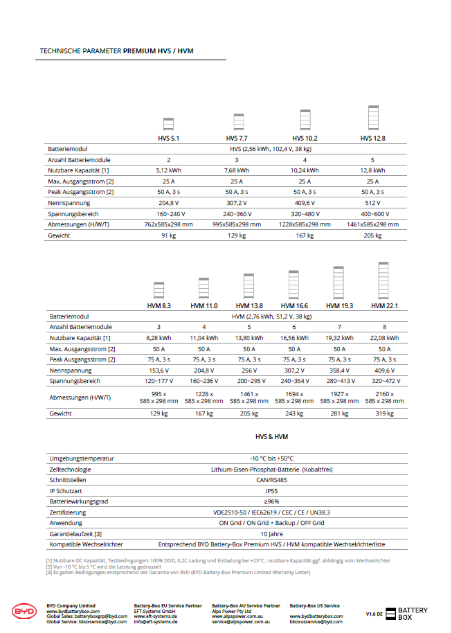 BYD Batteriemodul 2,56 kWh HVS Premium Speicher