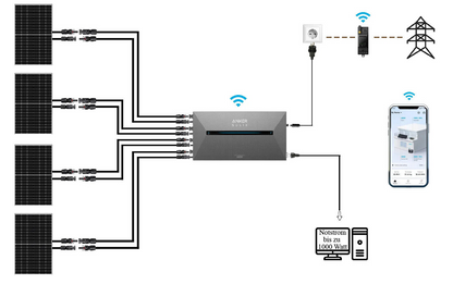 ANKER SOLIX PRO Solarbank 2 E1600 Speicher inkl. Smart Meter