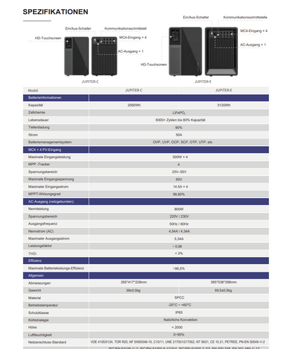 2000Wp Balkonkraftwerk 4x Sunpro 500W + 5,12 kWh Speicher Marstek Jupiter E + Smart Meter