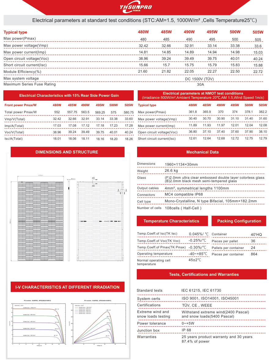 2000Wp Balkonkraftwerk 4x Sunpro 500W + 5,12 kWh Speicher Marstek Jupiter E + Smart Meter