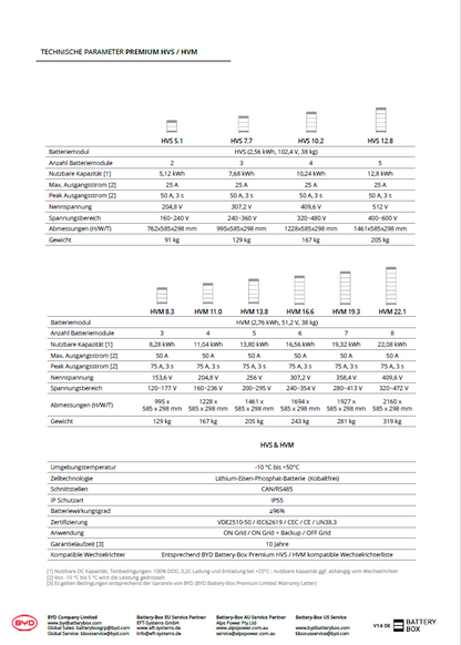 BYD Batteriemodul 2,56 kWh HVS Premium Speicher
