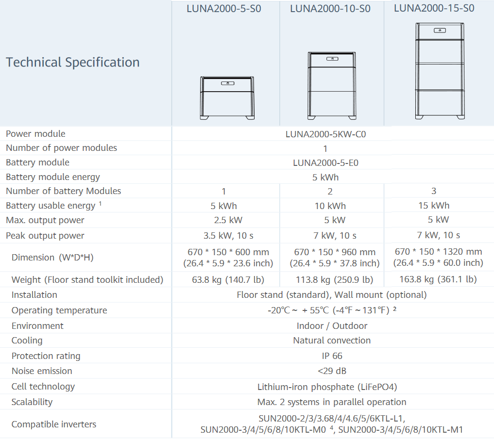 Huawei Luna Steuermodul 5KW-C0 BMS