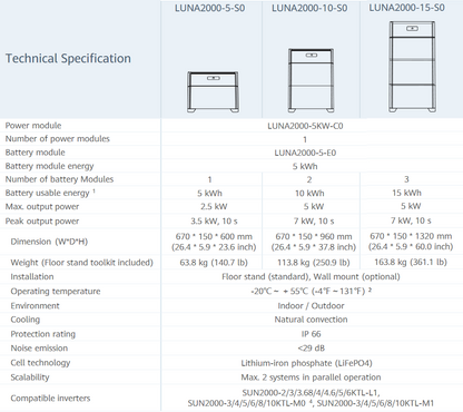 Huawei Luna Steuermodul 5KW-C0 BMS